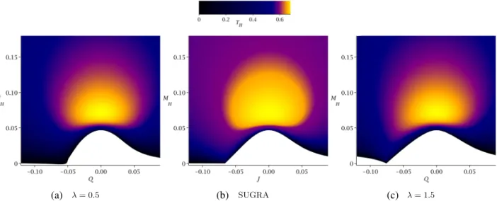 FIG. 7. Horizon angular velocity Ω vs electric charge Q with different temperatures T H for black holes with fixed angular momentum J ¼ 0 