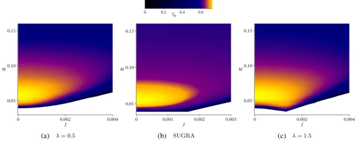FIG. 9. Horizon area A H vs angular momentum J with different temperatures T H for black holes with fixed electric charge Q ¼