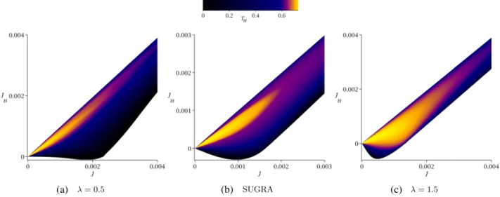 FIG. 11. Horizon angular momentum J H vs angular momentum J with different temperatures T H for black holes with fixed electric charge Q ¼ −0 