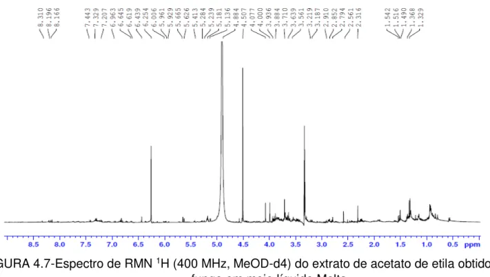 FIGURA 4.7-Espectro de RMN  1 H (400 MHz, MeOD-d4) do extrato de acetato de etila obtido do  fungo em meio líquido Malta