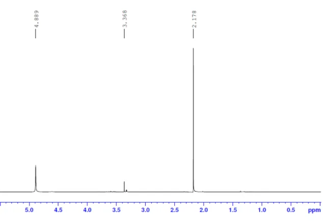 FIGURA 4.9- Espectro de RMN  1 H (400 MHz, MeOD-d4) do extrato fúngicos em  meio sólido de Malta