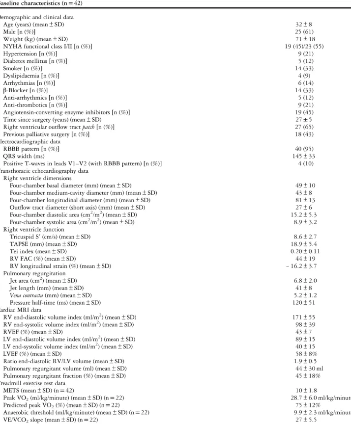 Table 1. Baseline characteristics.