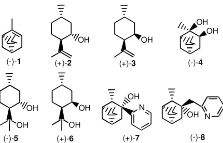 Figura 1. Ligantes derivados de monoterpenos