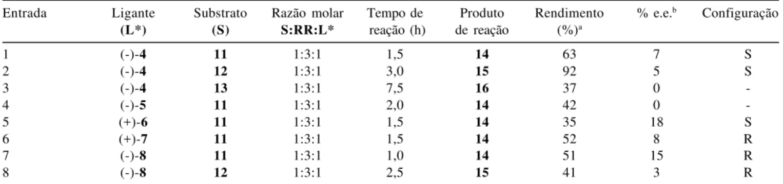 Tabela 1. Reações de Reformatsky assimétrica na presença dos ligantes  4 -  8