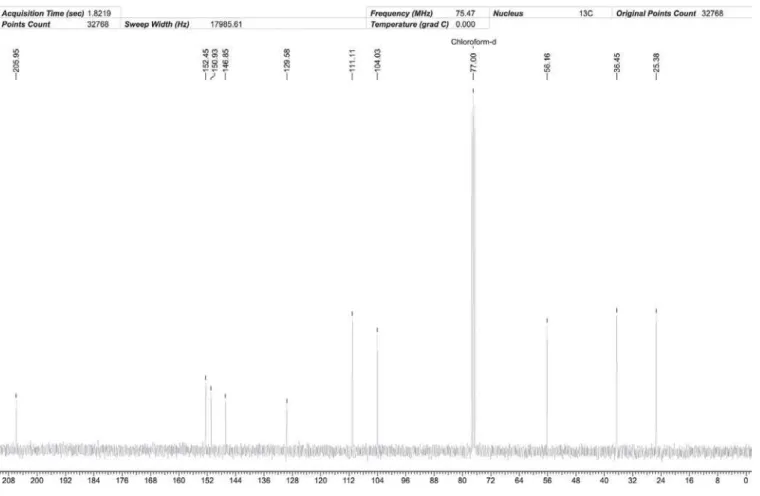 Figura 13S. Espectro de RMN  13 C (75 MHz, CDCl 3 ) DEPT–135 do composto 9
