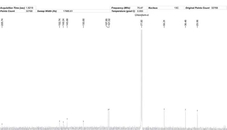 Figura 15S. Espectros de RMN  13 C (75 MHz, CDCl 3 ) do composto 10