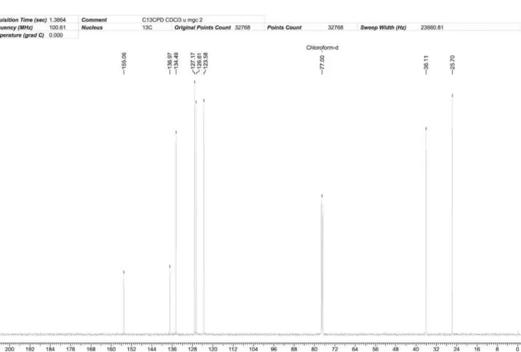 Figura 2S. Espectros de RMN  13 C (100 MHz, CDCl 3 ) do composto 5