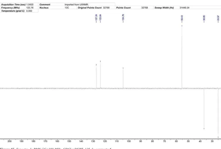 Figura 6S. Espectro de RMN  13 C (100 MHz, CDCl 3 ) DEPT–135 do composto 6