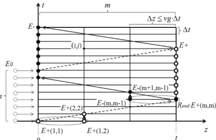 Fig.  1  depicts  the  numerical  methodology  adopted  for  solving the set of coupled differential Eq