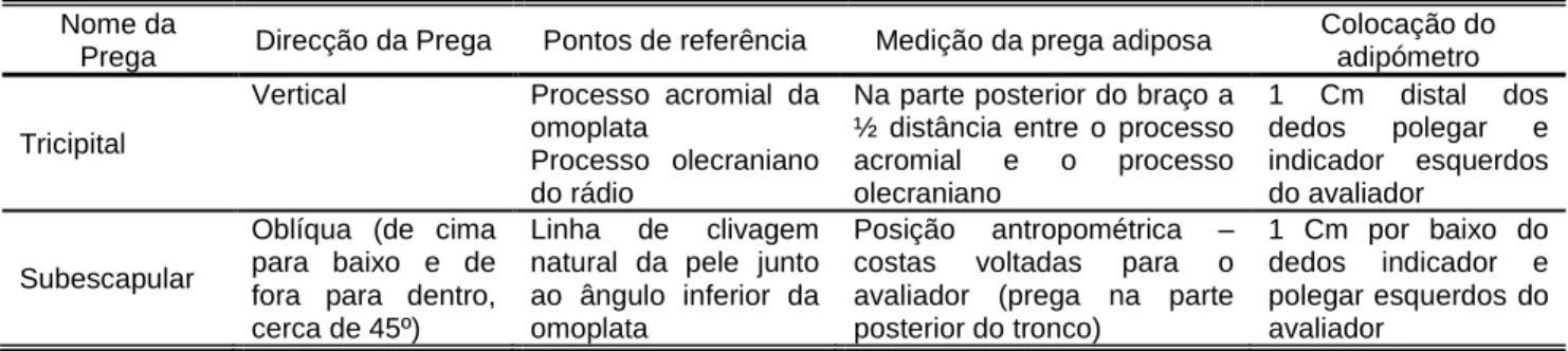 Tabela 2 - Procedimentos de medição das pregas de adiposidade (Lohman, Roche, e Martorell, 1988)