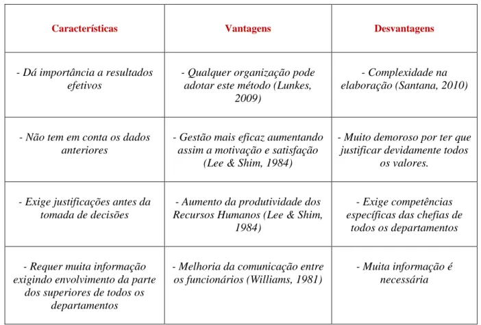 Tabela 2 – Resumo do orçamento de base zero 