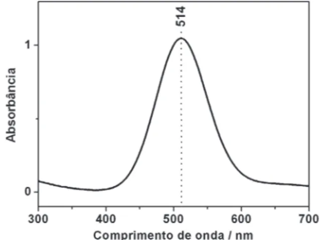 Figura 4. Espectro Raman ressonante do vapor de iodo, excitação 514 nm, mostrando a banda fundamental (215 cm -1 ) e algumas das harmônicas