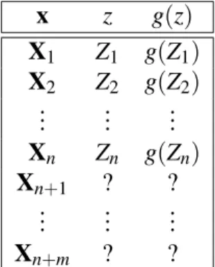 Tabela 1 – Covariável x, variável resposta z e a função g(z). O objetivo deste trabalho é desenvolver métodos para prever g(Z n+1 ), 