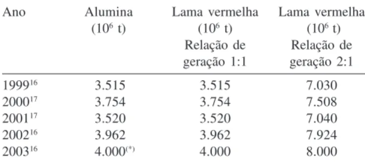 Tabela 2. Codificação e níveis das variáveis estudadas no plane- plane-jamento experimental E1
