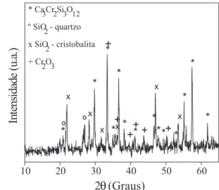 Figura 3. Difratograma de raios X da amostra A10: a) sem adição de bórax, b) com adição de bórax