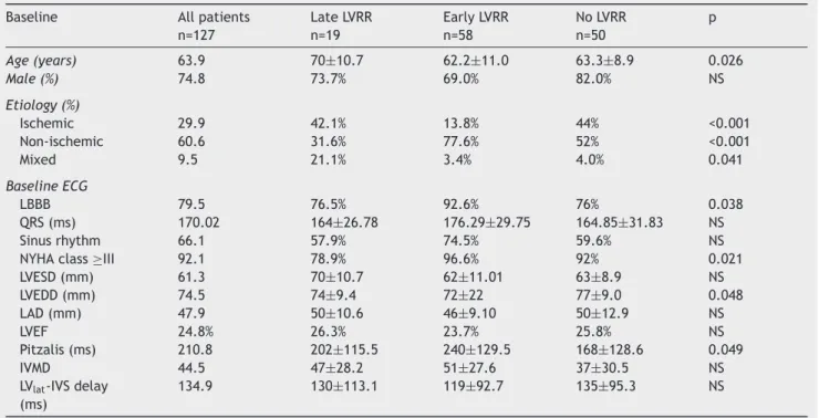 Table 1 Baseline clinical and echocardiographic characteristics.