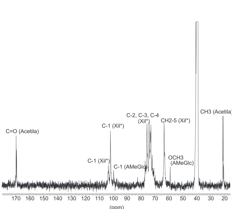 Figura 4S. Espectro de RMN de  13 C a 100 MHz, D 2 O; das O-acetil-(4-O-metilglicurono)xilanas isoladas da madeira de Eucalyptus urograndis