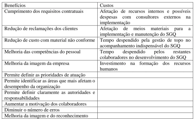 Tabela 2 – Benefícios e custos do SGQ 