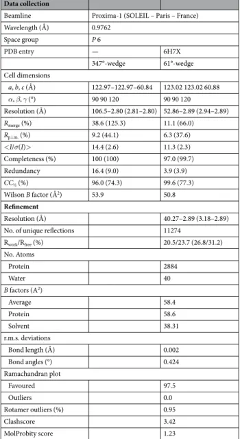 Table 1.  Data collection and refinement statistics Values in parenthesis refer to the highest resolution shell.