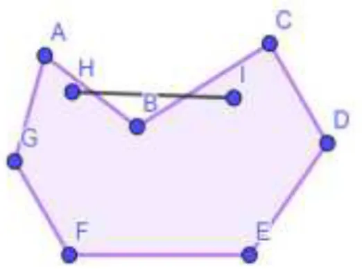 Figura 10: Polígono côncavo ou não convexo  Fonte: Da Autora 