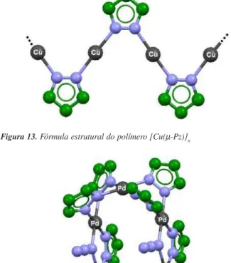 Figura 14. Fórmula estrutural do polímero de coordenação [Pd 3 (µ-N 3 )(µ- )(µ-Pz) 5 ] n