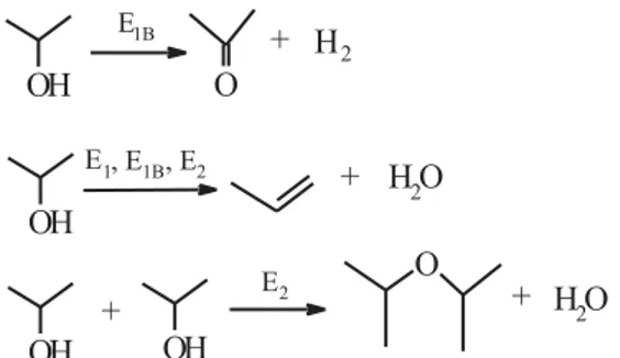 Figura 7. Produtos da reação catalítica de decomposição do isopropanol