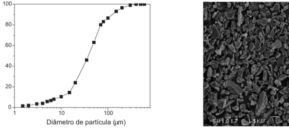 Tabela 4. Concentração de elementos químicos no extrato do teste de solubilização da amostra de resíduo de rocha ornamental Parâmetros Analisados Concentração no Solubilizado 