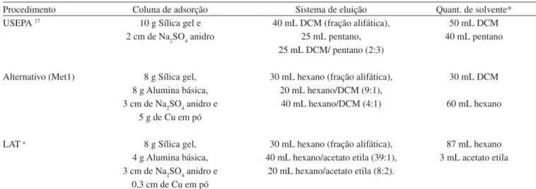 Figura 1. Sítios de amostragem nos rios Coco e Ceará
