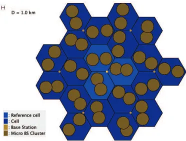 Fig. 4. Celular layout of 5G NR hybrid scenario with macro and micro cells [17].