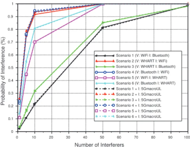 Fig. 7. Average bitrate loss for a hybrid 5G network BS downlink, considering the interference criterion I /N = -6 dB.