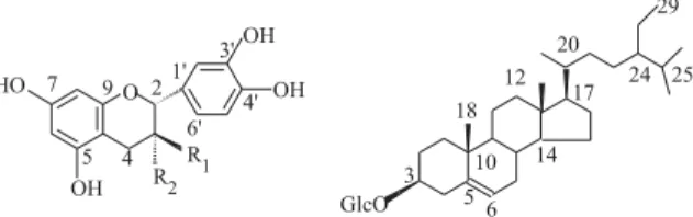 Figure 1. Structures of compounds isolated from roots and leaf stalks ethanol  extracts of E