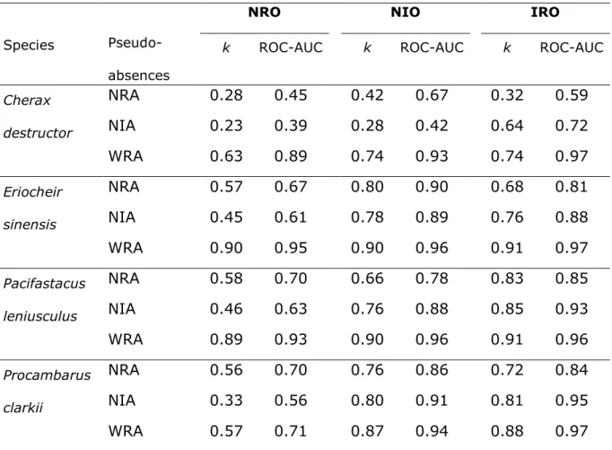 Table  2.  Predicting  distribution  in  introduced  range:  single-models  validation  results  of  kappa  statistic  (k)  and  area  under  the  curve  of  receiver-operating  characteristic   (ROC-AUC)  for  invaded  ranges  using  native  range  occurr