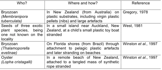 Table  2.4.  Some  examples  of  invasive  species  on  plastic  debris  or  on  others  synthetic  materials, which contain plastic in their composition (adapted from Gregory, 2009)
