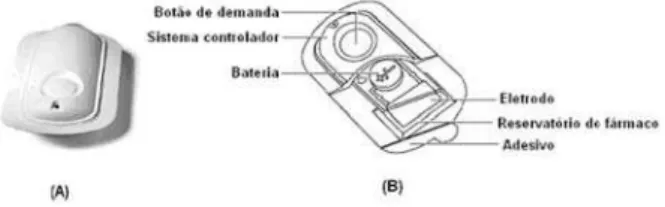 Figura 5. Dispositivo iontoforético E-Trans ®  (Alza Company, www.alza.