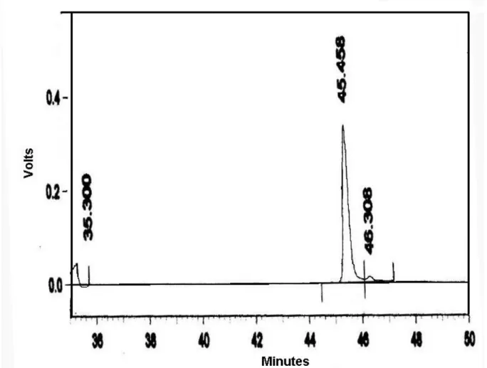 Figure 4. RP-HPLC elution profile of Naja antibacterial peptide (NAP). 