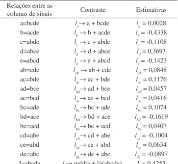Tabela 4. Matriz de Doehlert para as variáveis [LSS] e comprimento  da alça de amostragem