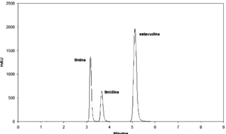 Figura 2. Separação da timina (3,170 min), timidina (3,810 min) e estavudina  (5,319 min)