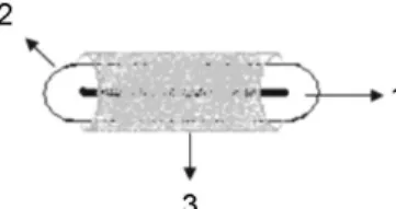 Figura 3. Cromatograma referente à análise SBSE/LC com o recobrimento  PDMS/poli(pirrol) em amostra de plasma enriquecido com os antidepressivos  na  concentração  de  300  ng  mL -1 :  1  -  mirtazapina,  2  -  citalopram,  3  -  paroxetina, 4 - duloxetin