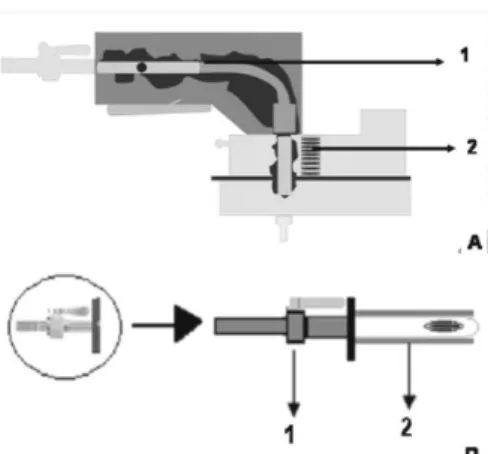 Figura 5. Representação esquemática do sistema de dessorção térmica. A)  interface acoplada ao cromatógrafo a gás, 1 - unidade de dessorção térmica; 