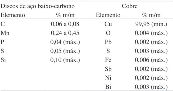 Tabela 2. Análise química das matérias-primas usadas na eletrode- eletrode-posição