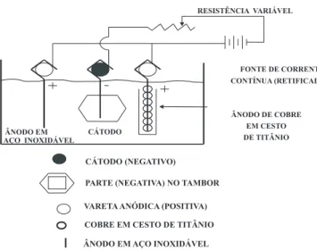 Figura 1S. Esquema do sistema reacional para o processo de eletrodeposição de cobre