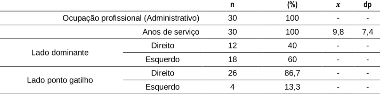 Tabela  2 –  Apresentação  dos  valores  da  frequência  absoluta  (n),  frequência  relativa  (%),  média  ( ),  e  desvio padrão (dp),da ocupação profissional, anos de serviço, lado dominate, lado ponto gatilho
