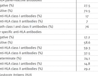 Table II