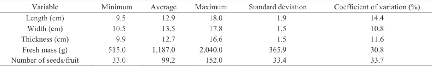 Table 1. Length, width, thickness, fresh mass and number of  seeds/fruit of fruits of Annona crassiflora.