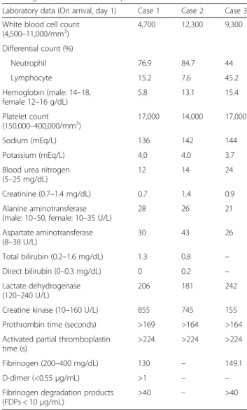 Table 1 Initial blood laboratory data of the three patients at Taichung Veterans General Hospital