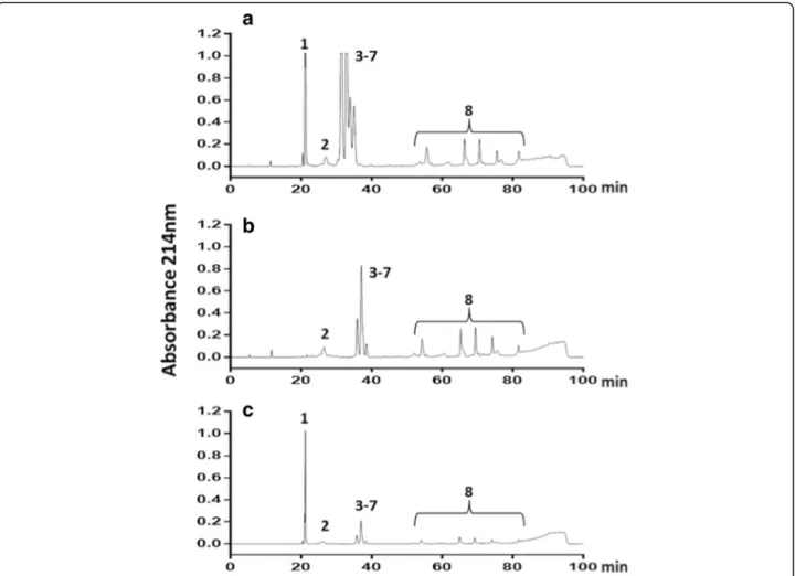 Fig. 1 Antivenomics analyses of crotalic antivenom manufactured by IVB. a About 300 μg of crotamine-positive venom separated by RP-HPLC using second-generation antivenomics protocols [17]