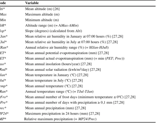Table 1. Variables used to model the diversity of red fox (Vulpes vulpes) helminth parasites in the administrative provinces of peninsular Spain.