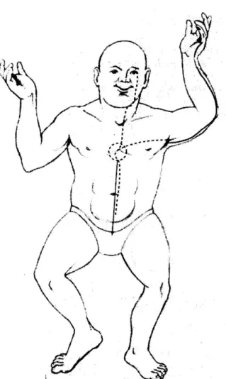 Figure  8  -  Cardiac  orb,  the  emotional  expression  is  referred  to  as  voluptas  (Greten,  2010)  Chinese  Medicine  understands  this  state  as  a  consequence  of  regulation  of  vegetative  functions