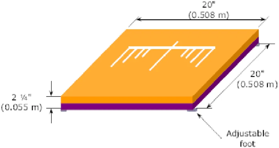Figure 6 – Foam dimensions (Bertec, 2012) 