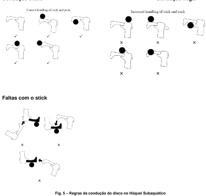 Fig. 5 – Regras da condução do disco no Hóquei Subaquático 